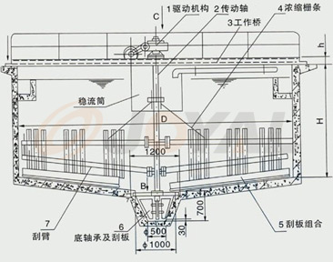産(chan)品(pin)優勢