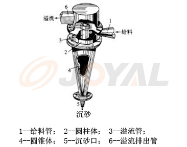 工(gong)作原(yuan)理