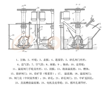 工(gong)作原(yuan)理